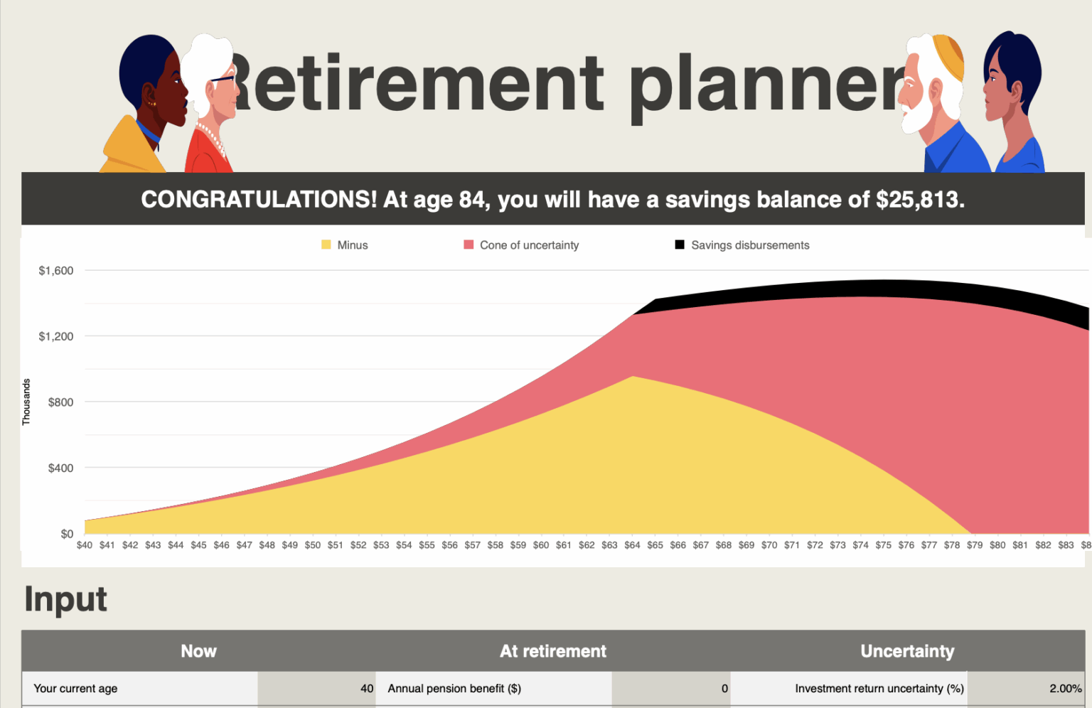 Retire Run Biggest Worry About Retiring? Running Out of Money – Retirement Blog ...